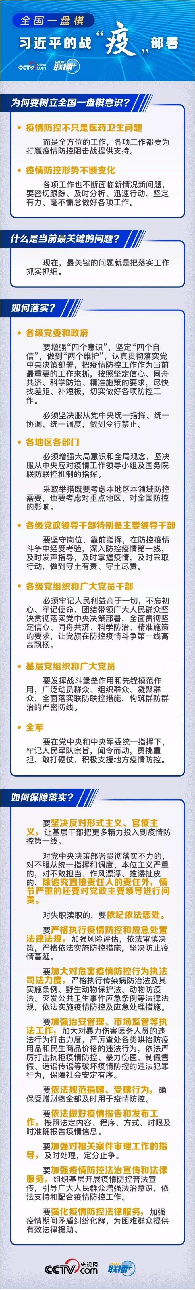 标题：全国一盘棋 习近平的战“疫”部署
浏览次数：189
发表时间：2020-02-11